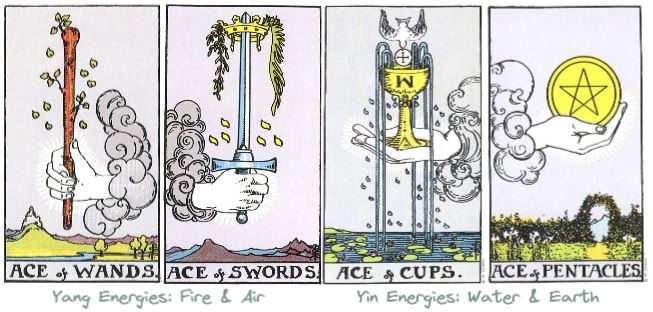 The Ace cards of the Minor Arcana of the Tarot