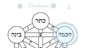 The second Sephira on the tree of life, Chokma