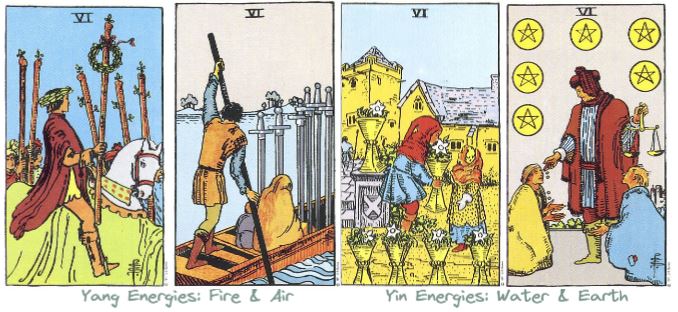 The Six cards of the Minor Arcana of the Tarot