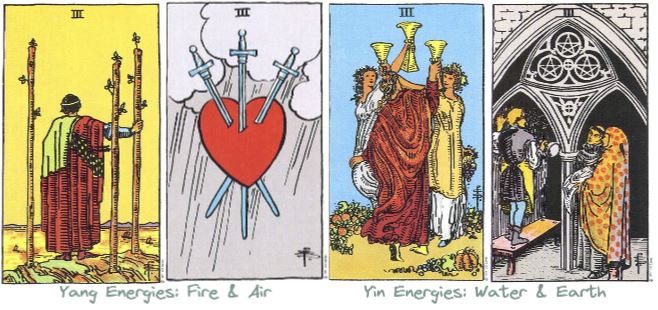 The Three cards of the Minor Arcana of the Tarot