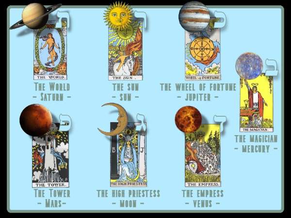 The double letters and their association to traditional astrology planets and their corresponding tarot cards