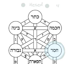 The fourth Sephira on the tree of life, Hesed